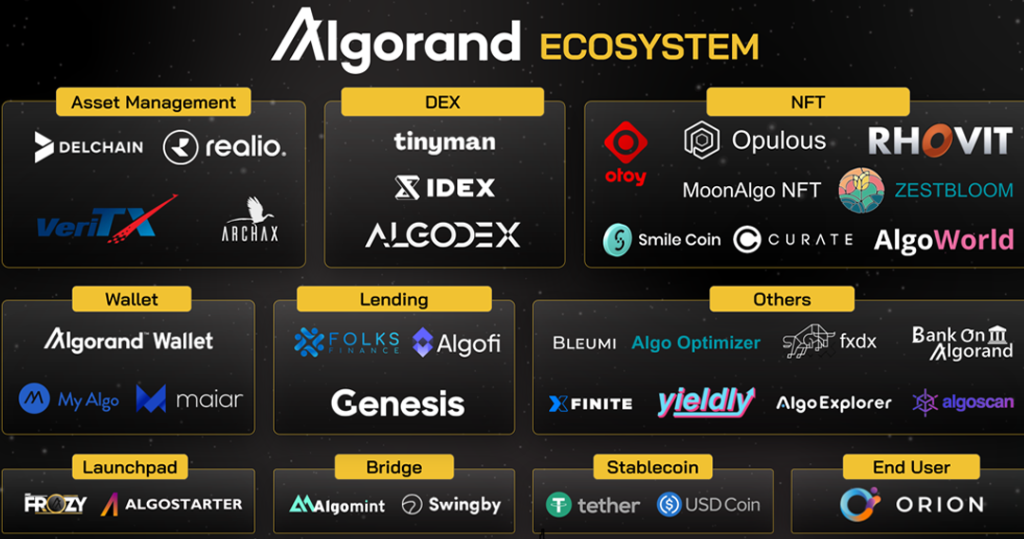 Hệ sinh thái của Algorand (ALGO)