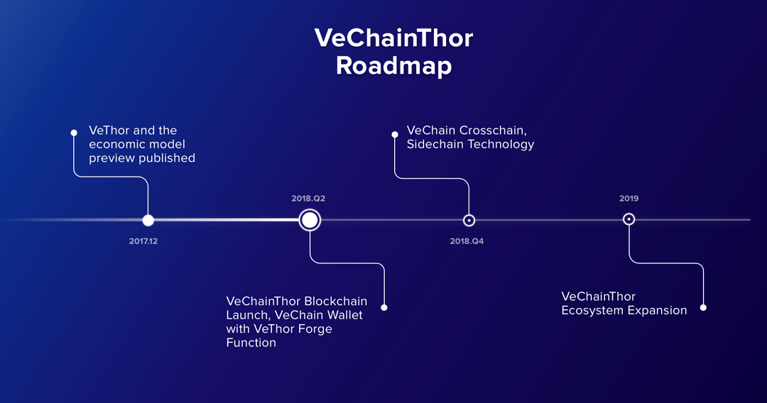 VeChain - VET coin là gì? Toàn tập về dự án và token VET