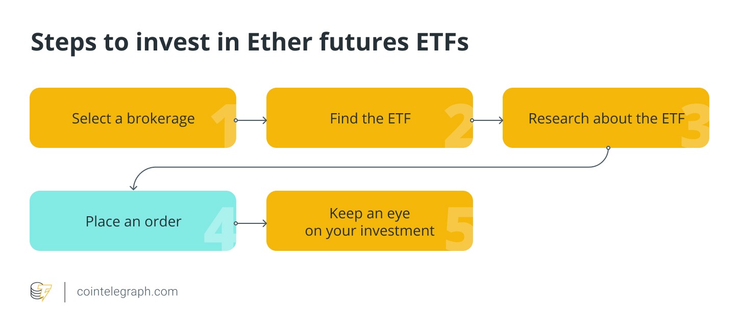 quy trình đầu tư hợp đồng etf tương lai