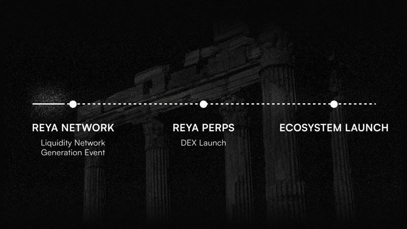 Lộ trình phát triển dự án Reya Network